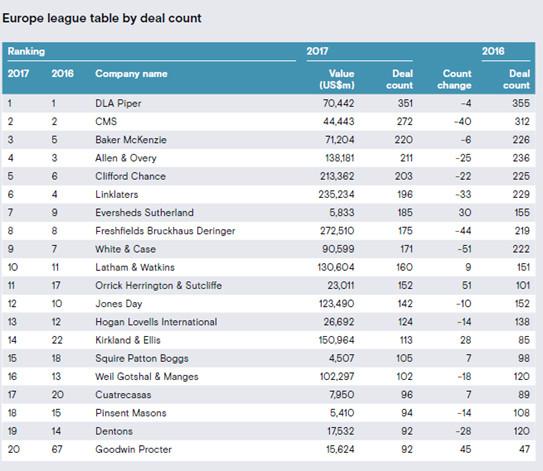 Mergermarket M&A en Iberia