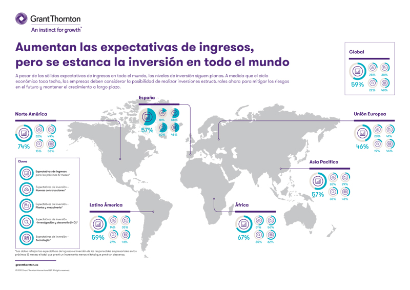 International Business Report