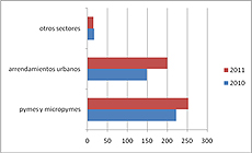 Crece la actividad de Aeade un 20% en los tres primeros meses del a�o