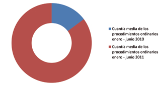 Los arbitrajes de Aeade crecen un 84%