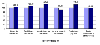 La Mutualidad de la Abogac�a confirma sus previsiones de crecimiento y rentabilidad para el mutualista al cierre del tercer trimestre
