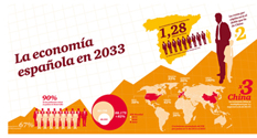 La Espa�a del 2033 no ser� nunca como la anterior a la crisis, seg�n Pwc