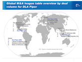 DLA Piper, l�der mundial en asesoramiento de operaciones de fusiones y adquisiciones 