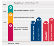 Las empresas en Europa y Norteam�rica se esfuerzan por extraer ventaja competitiva de su informaci�n