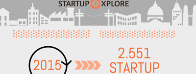 La creaci�n de startups ha crecido un 26% en Espa�a respecto a 2014