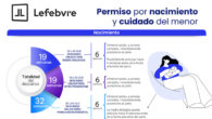 nuevos permisos por nacimiento
