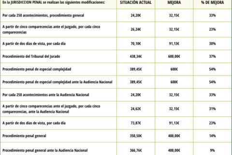 baremos de Asistencia Jurídica Gratuita
