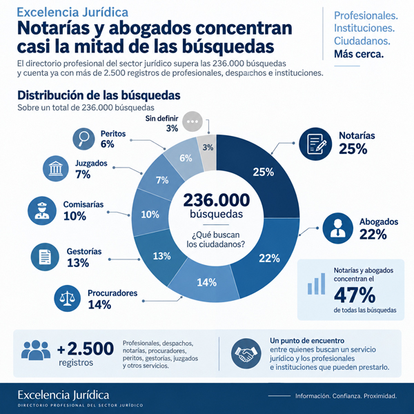 Excelencia Jurídica